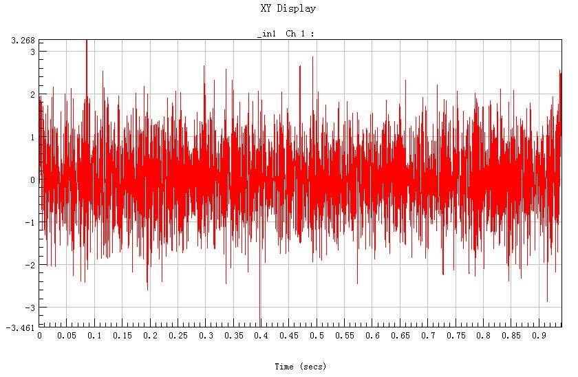 基于ncode采集信号处理-04的图4